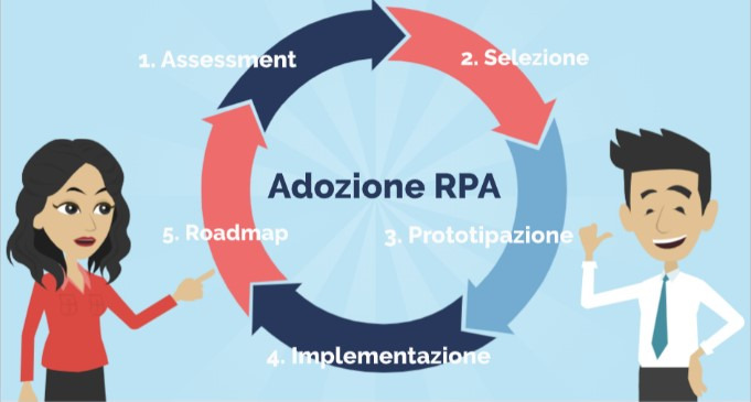 7 parametri (KPI) per adottare la Tecnologia RPA con successo